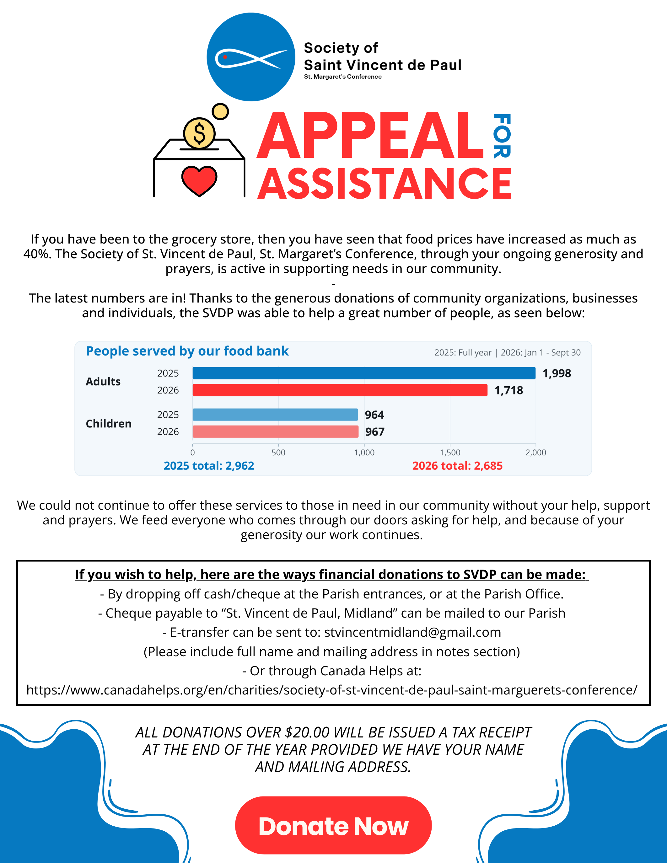 SM SVDP Help - UPDATED NUMBERS.png